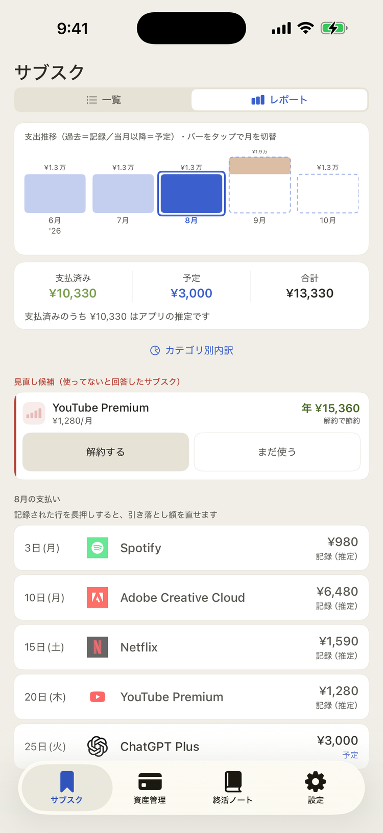 レポート画面。支出推移グラフ・支払済み/予定/合計・見直し候補・月の支払い一覧
